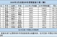 2月SUV危机孕育生机 自主寻突破、合资补全矩阵