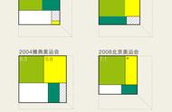 东京奥运会延期一年，损失的不仅是账面上的收入