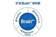 从算法爬坡到 AI 基建，旷视“天元”开源背后的 AI 生产力破局