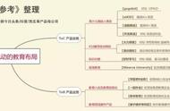 字节跳动猛攻教育：收购线下龙头机构、打造线上产品矩阵、老大张一鸣重点关注