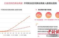 快手美妆白皮书：10W 粉丝量的商家增长36倍