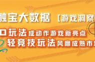 出海洞察：io玩法成动作游戏新亮点，轻竞技玩法风靡成熟市场｜触宝大数据