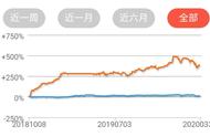 策略大师的简介