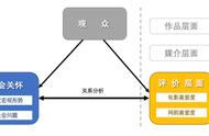 封面首发 | 北师大研究发现：喜欢看热门影视剧的人，社会关怀意识更高