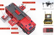 消防车 无人机！华科尔这系统高效解决城市灭火难题
