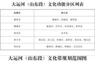 大运河山东段规划出炉，这18个县市区为文化保护核心区