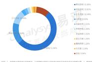 年营收破百亿，净利润首超20亿，三七互娱靠的是什么？