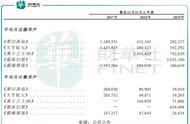 背靠腾讯、完美世界，祖龙娱乐赴港 IPO