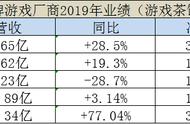 都2200年了，还是棋牌游戏厂商利润高啊