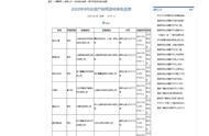 ​4月首批国产游戏版号下发 腾讯、快手等获批