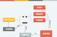 获赠日本“黑科技”引争议，全新好背后浮出潮汕资本