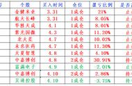 本周操作回顾——老牛挖掘机 抓牛成功率不是一般的高