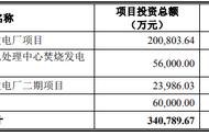 三峰环境有息负债60亿冲关IPO 应收账款占比领跑同行