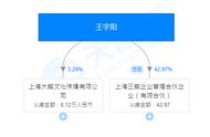 游戏MCN公司现状：内容转化差、变现困难，议价能力低，用数据换融资续命