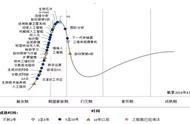 经济大转型下，新基建应该怎么干？