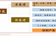 信创产业已成现象级新风口 代码“源头”安全该如何守护？