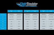 《微软飞行模拟》PC配置公布 硬盘空间竟需150GB