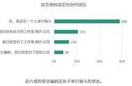 明星直播带货火了 但你了解“直播卖剧本”吗？