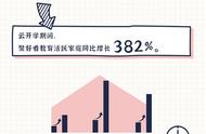 海信聚好看发布教育大数据：这几个省在线学习时间长