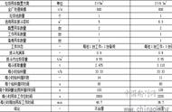 生活垃圾焚烧发电厂垃圾吊选型及布置