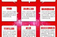 想要了解“761”工程 这组“路网”九宫格请收好