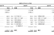 业绩不稳 用户持续流失 祖龙娱乐海外扩展能否消弭增长隐忧