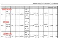 《部落冲突》1万推广带来2.5亿收入/新一批55款版号下发｜一周要闻