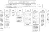 体育研报④｜日本体育治理体系研究：动漫产业助推作用显著