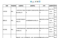 版号核发数量大幅下滑，4月份共计110款游戏获得审批