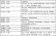 “五一”来了天津哪儿好玩？怎么约？注意啥？看这儿