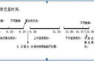 广州打板第一人：如何做到“日抓一板”，原来死盯“集合竞价高开5%”，开盘5分钟出手，月月稳赚45个点