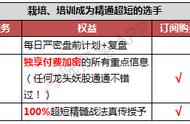 寻龙诀妖道百万龙头精髓核心战法——寻龙诀妖道经典教学超级干货