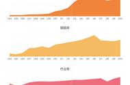 被免费课“裹挟”的在线教育如何提升留存？