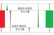 一位游资大佬的直言不讳：“K线”从不看阴阳，而是看“四要素”，越简单越靠谱