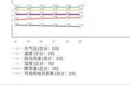 探钓天津鸭淀水库，说说心得希望对钓友有帮助