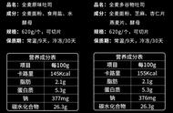 汉堡能量高，减肥不敢吃？谷老师教你做三款，天天吃都不胖人