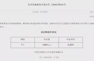 1200亿！央行“放水”较昨日大增11倍，但利率没变，机构这样解读