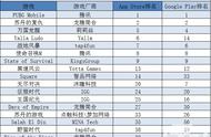 龙腾简合推新游 高图游戏土耳其稳步前进 | 中东出海秀