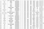 中消协试验：1380元的轮滑鞋还不如一二百元的“耐撞”