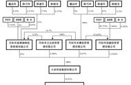 董事长突发疾病逝世，大亚圣象家族“内斗”戛然而止？