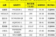 轮滑鞋测评：米高、宝狮莱、李宁、迪士尼等，未通过进阶强度测试