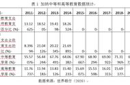 「西非漫谈」话说加纳：教育对扶贫的作用