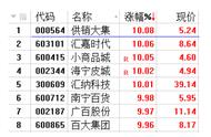 一小时暴涨120%！市场爆炒的“地摊神车”，竟然炒错了？