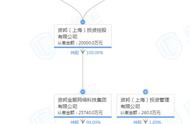 11万人受损超50亿！高返四大天王“唐小僧”案判了 非法集资近600亿 一高管被判无期