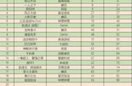 战双买星星命名权为角色庆生 米哈游申请崩坏4商标 | 二次元周报