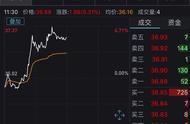 姚记科技2.6亿收购芦鸣、凯撒文化9个涨停……游戏公司为什么纷纷“靠”上字节跳动？