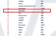 新兴厂商三杰：吉比特、心动和莉莉丝投了哪些游戏公司？