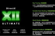 作为次世代游戏图形API，DirectX 12 Ultimate带来了哪些“黑科技”？