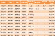 100%中签机会！新三板打新7月1日启动，打不打？怎么打？最全操作攻略来了