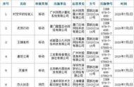 最前线 | 7月首批国产游戏版号出炉，腾讯、网易位列其中